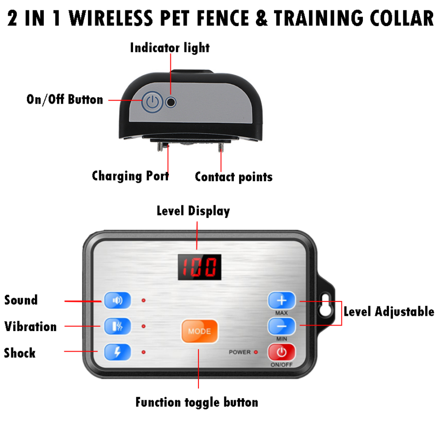 Wireless Electric Dog Fence